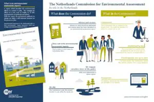 Infographic on the role of the NCEA in the Netherlands